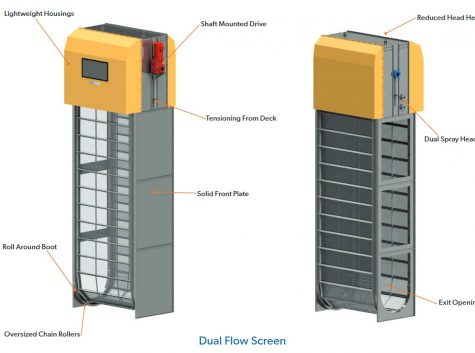 WTR - 5 - Dual Flow Travelling Water Screen Rendering